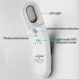 Automatic Motion Sensor Night Light of Aouzi