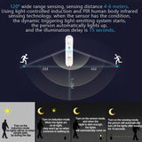Automatic Motion Sensor Night Light of Aouzi