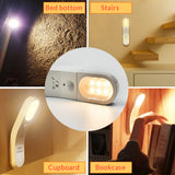 Automatic Motion Sensor Night Light of Aouzi
